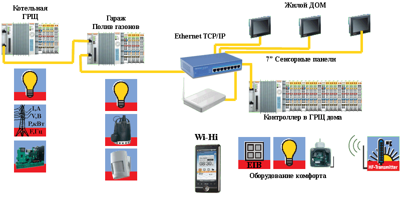 Умный дом программа скачать торрент