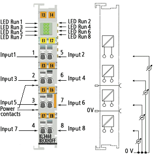 KL3468