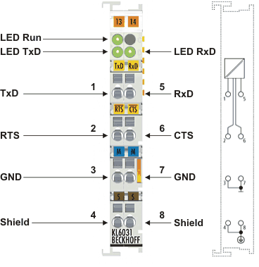 KL6031